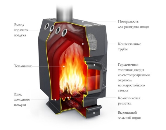 ПО Студент Уголь, ЧД, ЧК, ЗГ, ТВ фото 2