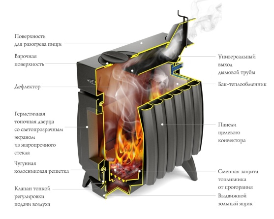 ПО Огонь-Батарея 7 антрацит-серый металлик фото 2