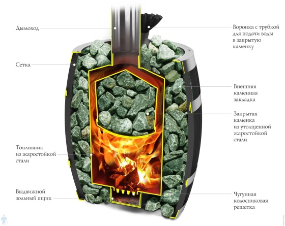 ПБ Саяны II Мини Inox ДА ЗК фото 2